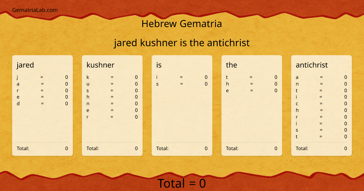jared kushner is the antichrist in hebrew Gematria